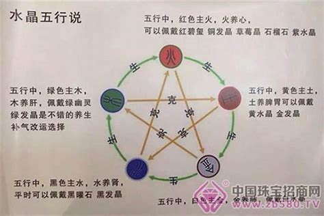 火旺缺金|五行火旺，缺金。该如何补金